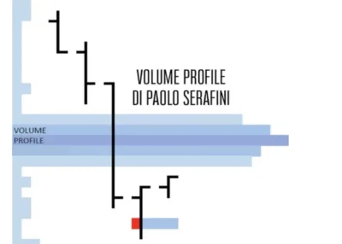 [CORSO GRATIS] Volume Profile – Paolo Serafini